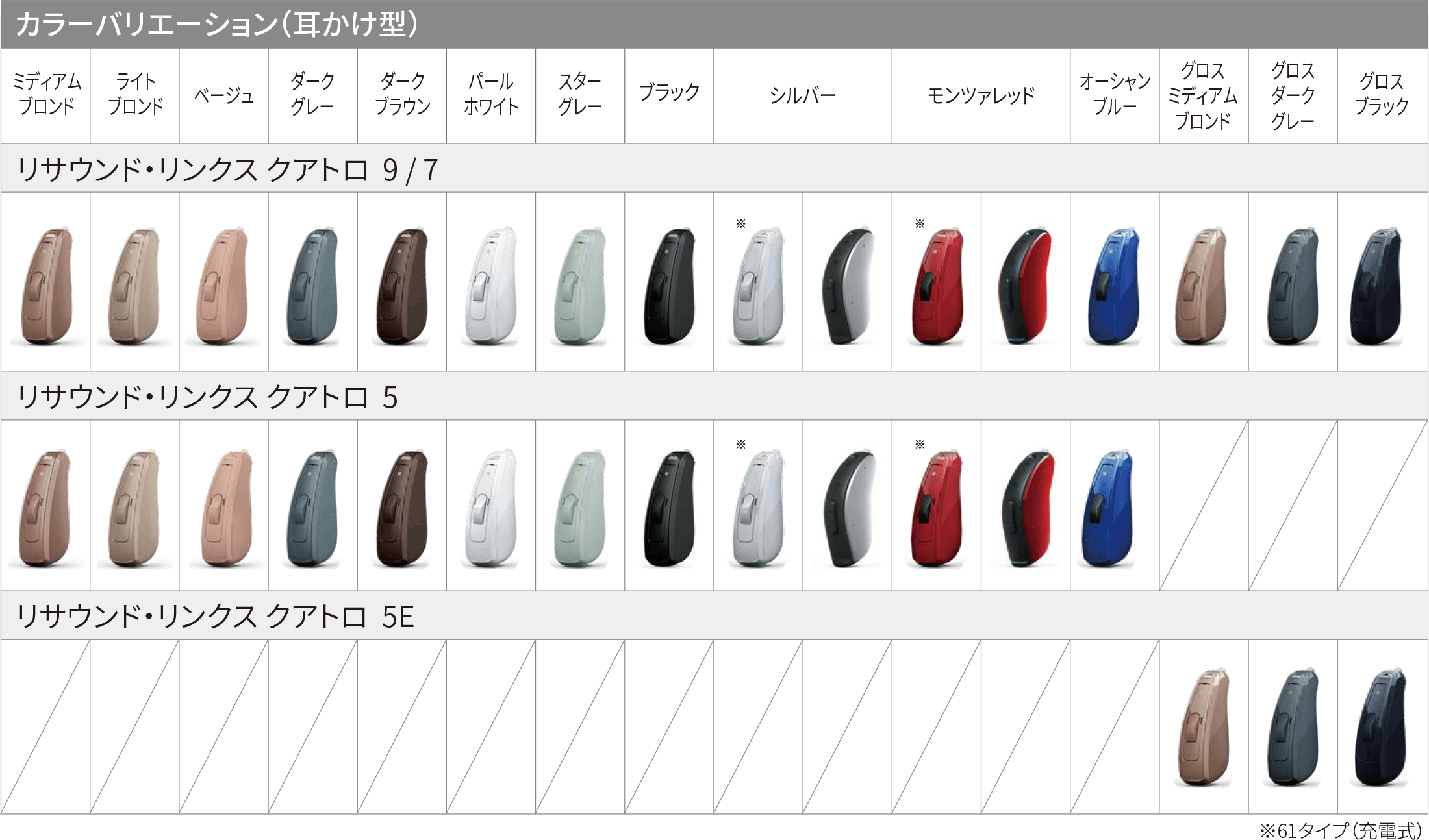 G41840☆Resound リサウンド・リンクス クアトロ RE-961 両耳 充電式 ...